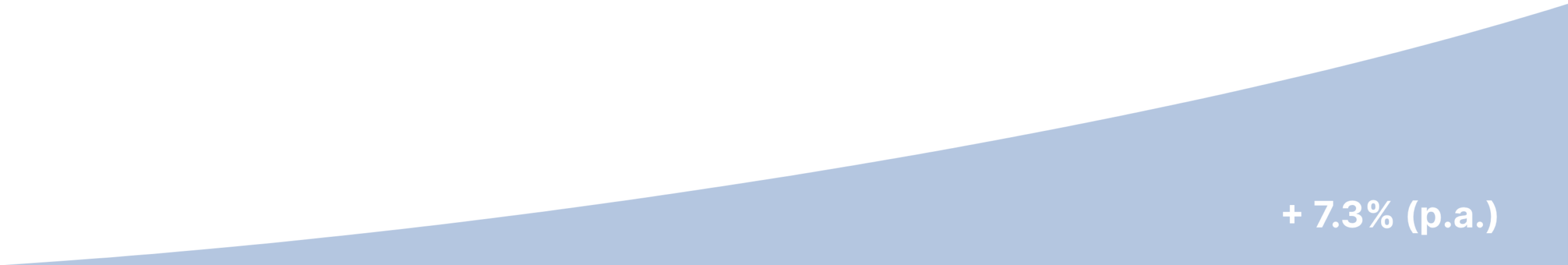 diagramm geneve invest englisch